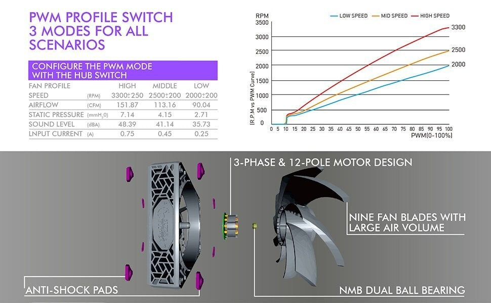 Super Flower SF-PF141-BK MEGACOOL 140mm fan 12-pole motor PWM, Computer Case Fan