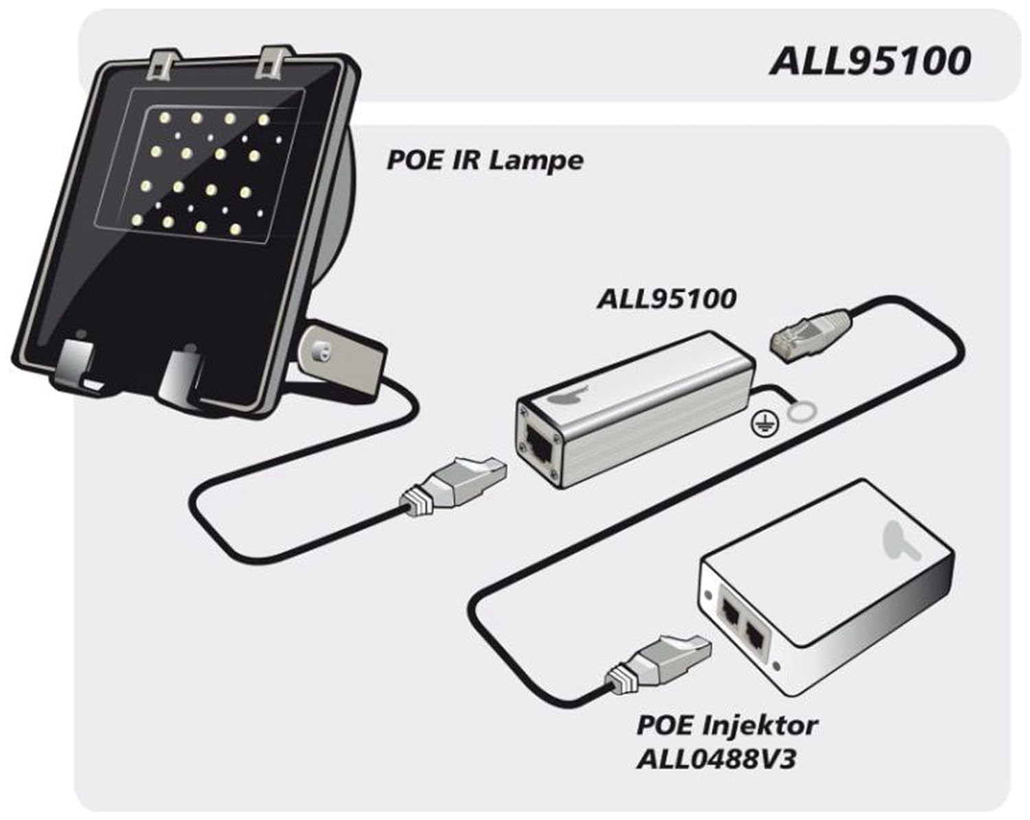 ALLNET ALL95100 CAT5 RJ45 Gigabit Surge Arrester Protector Plug and Play Gray