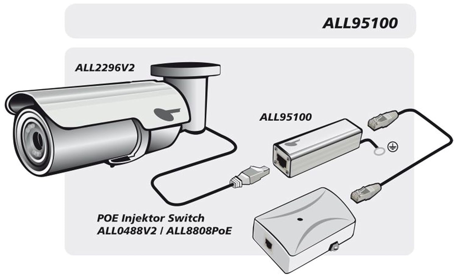 ALLNET ALL95100 CAT5 RJ45 Gigabit Surge Arrester Protector Plug and Play Gray