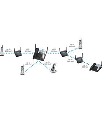 AT&T SB67148 SynJ® 4-line cordless Deskset Business Phone System DECT 6.0