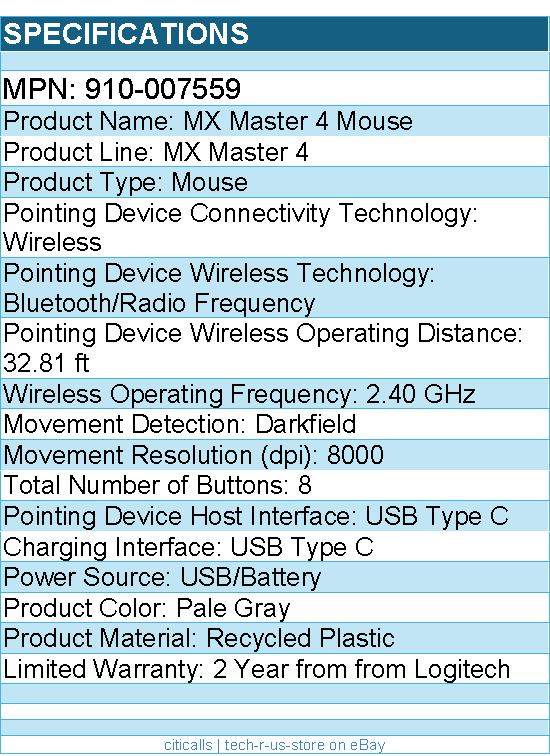 Logitech 910-007559 MX Master 4, Ergonomic Wireless Mouse - 8000 dpi