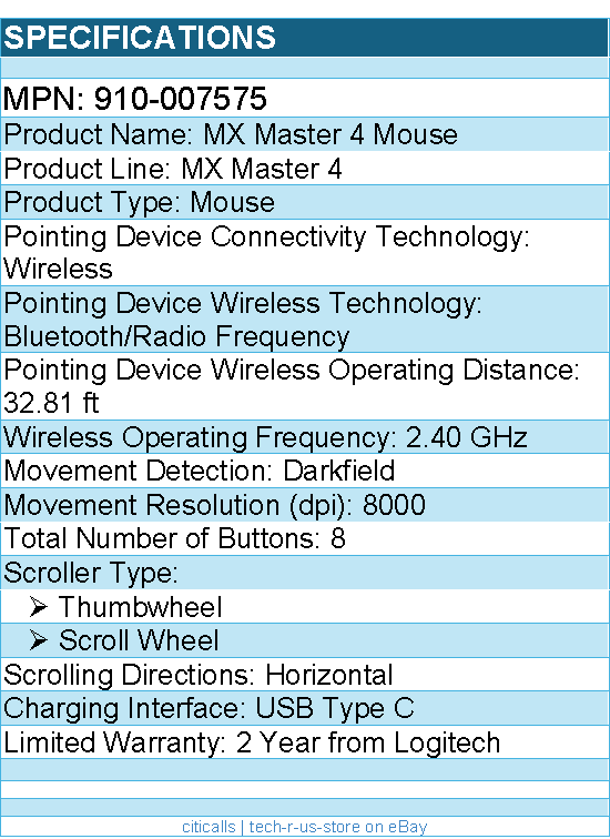 Logitech 910-007575 MX Master 4 for Mac, Ergonomic Bluetooth Mouse