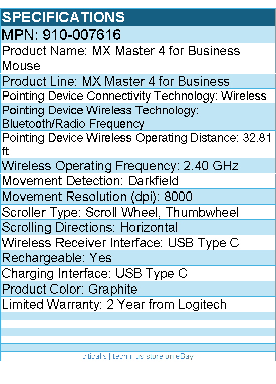 Logitech 910-007616 MX Master 4 for Business, Wireless Mouse with Quiet Clicks