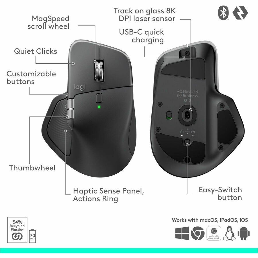 Logitech 910-007616 MX Master 4 for Business, Wireless Mouse with Quiet Clicks