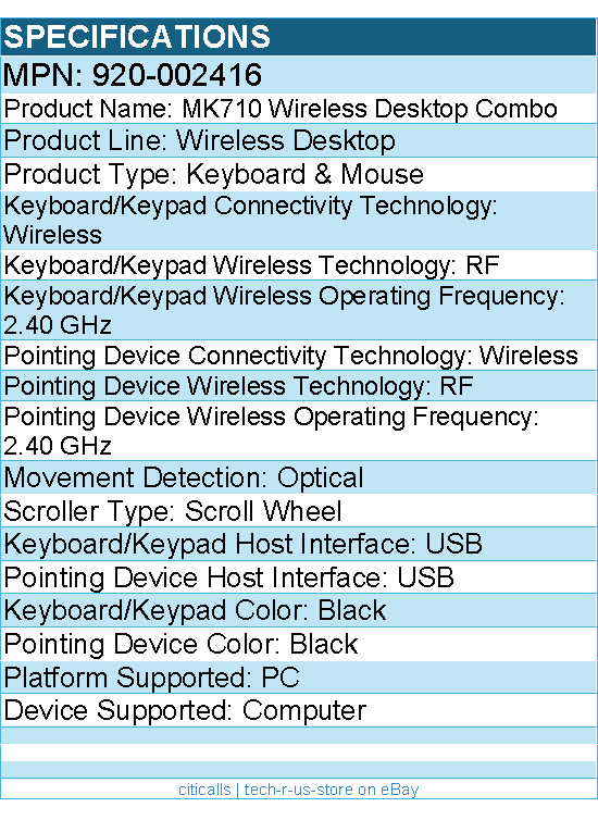 Logitech 920-002416 MK710 Wireless Keyboard and Mouse Combo for Windows