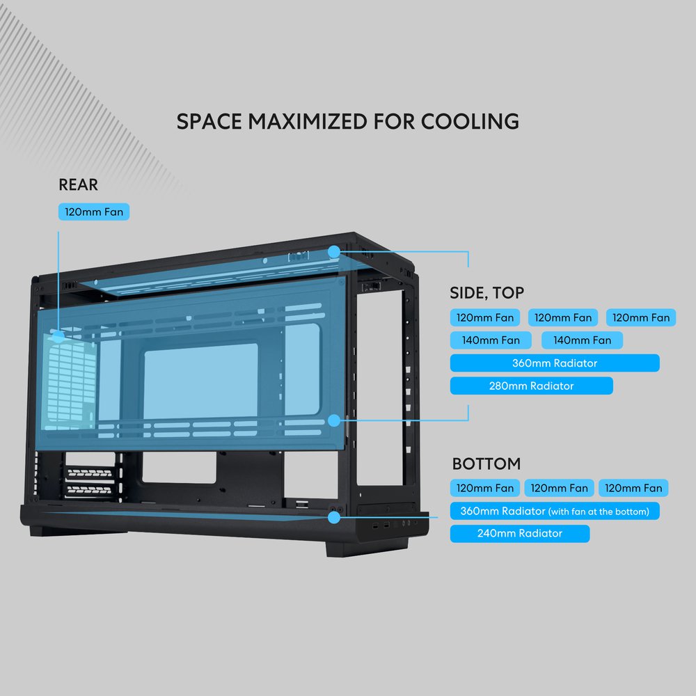 Lian Li A3X.US mATX 26.3L micro form factor chassis- Supports up to 360 radiator