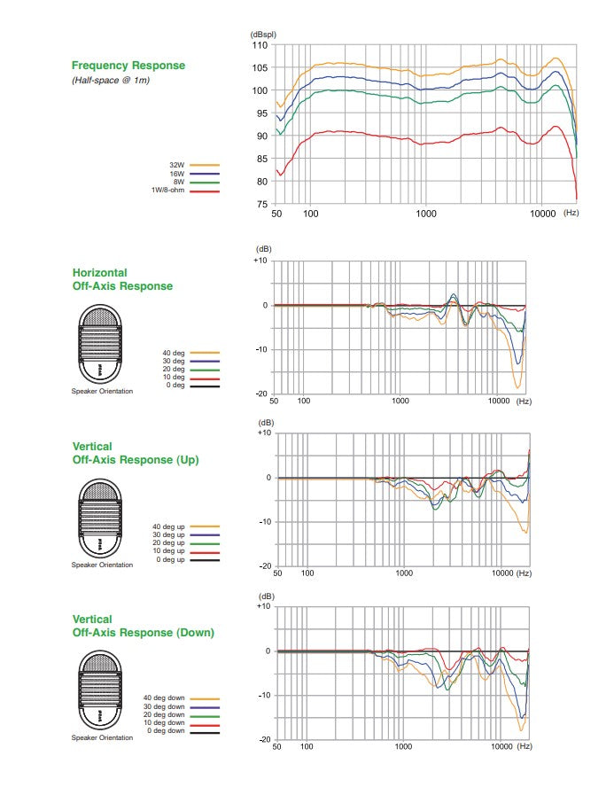 Bogen A6T A6TBLK All-Weather Loudspeaker Woofer Black 70V 32W Metal Allow MDT