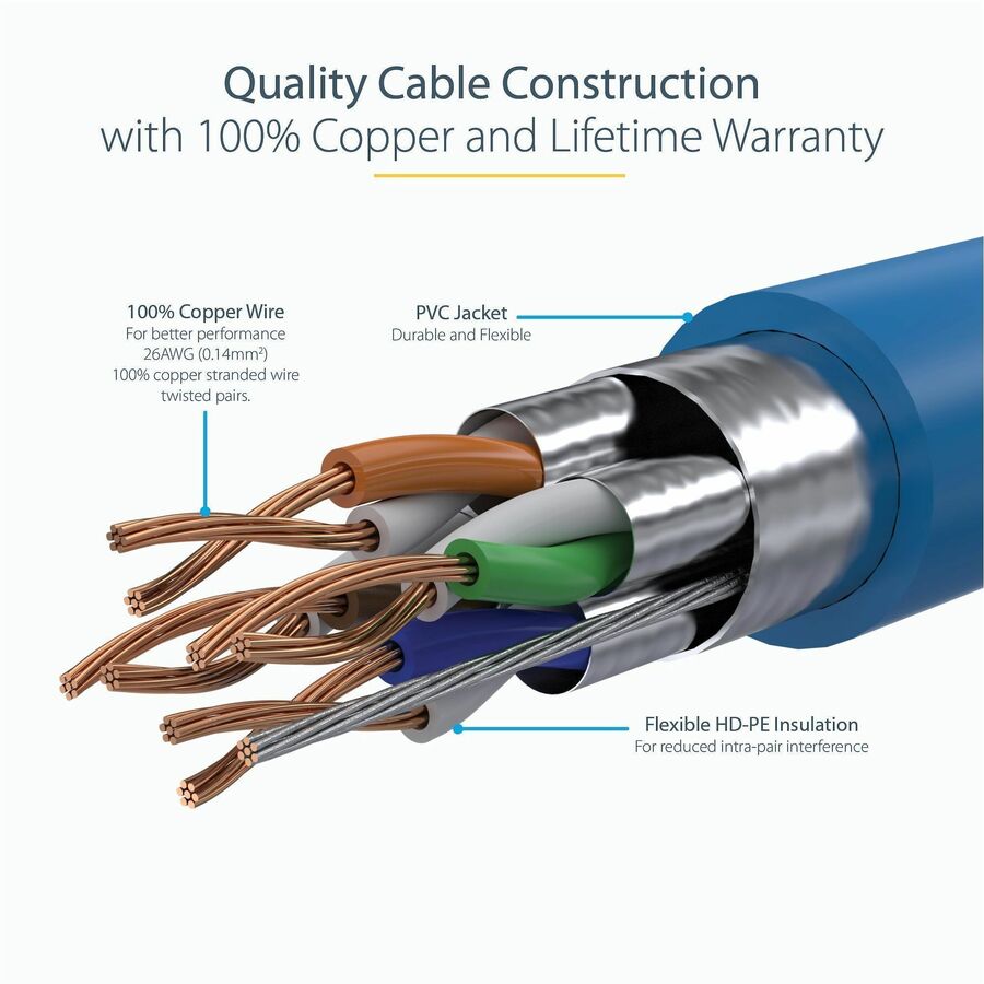 StarTech C6ASPAT3BL 3ft CAT6a Ethernet Cable - 10 Gigabit Category 6a Shielded