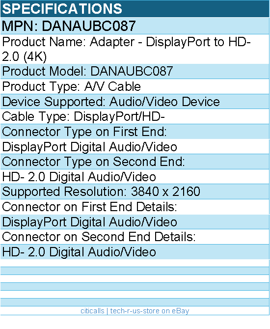 Dell DANAUBC087 - DisplayPort to Video (4K) - DisplayPort A/V Cable