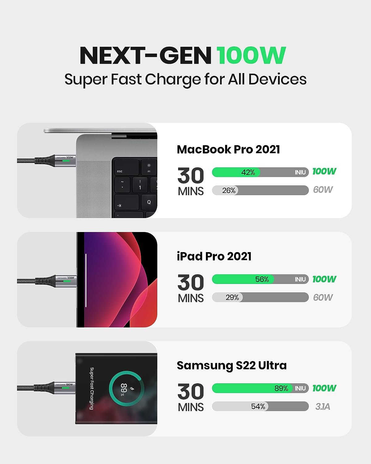 INIU DI-D5CC USB C Charger Cable, 100W PD 5A Fast Charging USB C to USB C Cable