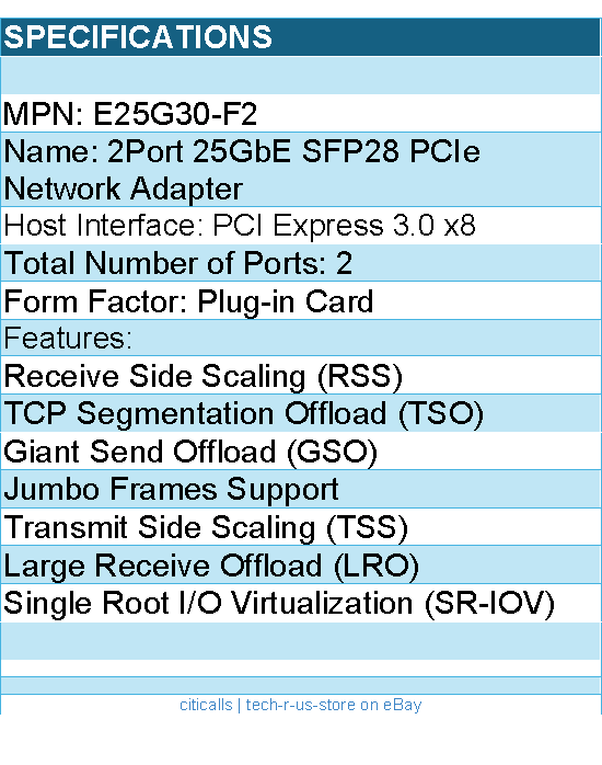 Synology E25G30-F2 2Port 25GbE SFP28 PCIe Network Adapter Retail