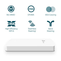 TP-Link EAP615-Wall AX1800 Wall Plate WiFi 6 Access Point Retail