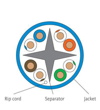 ICC ICC-ICCABR6EBL CAT6e CMR PVC Cable Blue