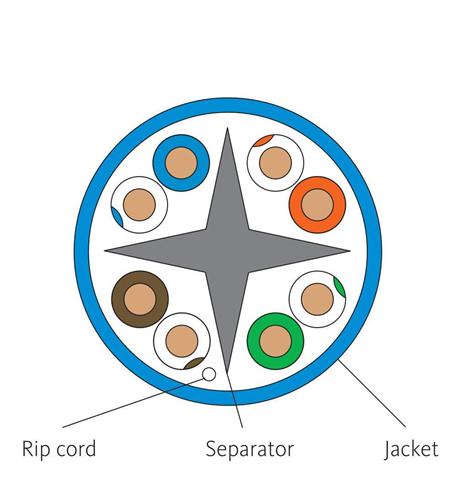 ICC ICC-ICCABR6EBL CAT6e CMR PVC Cable Blue