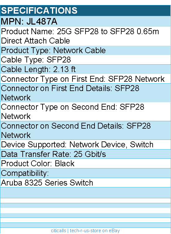 HPE JL487A 25G SFP28 to SFP28 0.65m Direct Attach Cable - Black