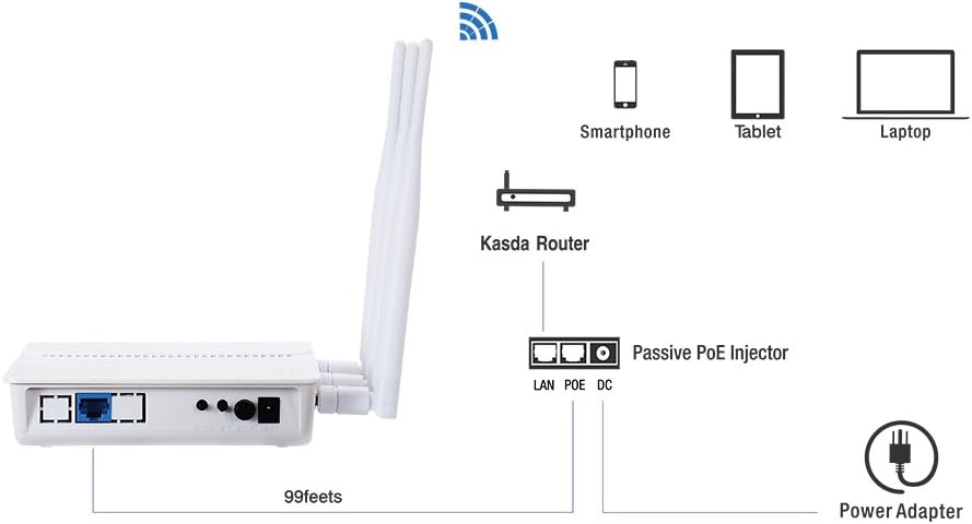 Kasda KP322 - Wireless access point - Wi-Fi 5 - 2.4 GHz, 5 GHz