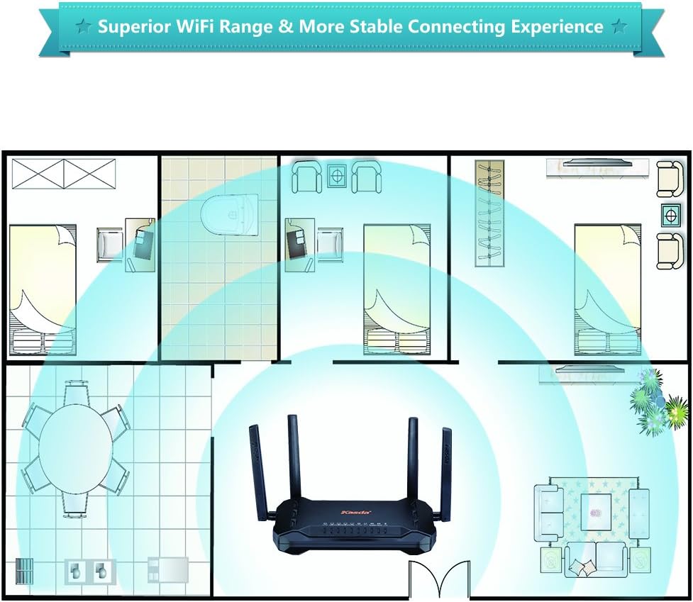 Kasda KW6516 LinkSmart - Wireless router - 4-port switch - GigE - Wi-Fi 5