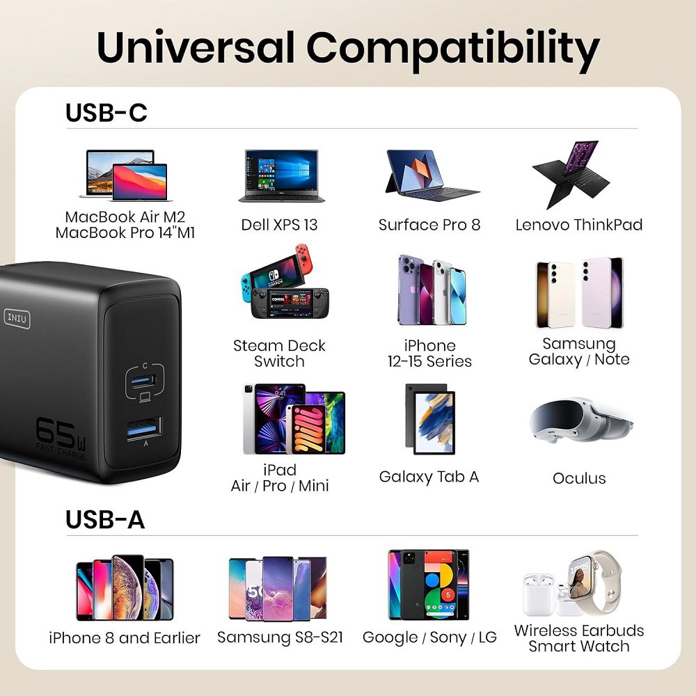 INIU MLO-I625 USB C Charger, 2-Port 65W GaN Charger, (USB-A+USB-C) Compact