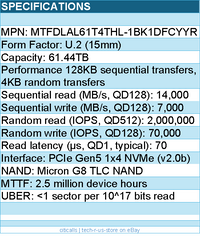 Micron MTFDLAL61T4THL-1BK1DFCYYR SSD - 61.44TB 6550 ION NVMe U.2 Gen5 15mm