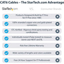 StarTech N6PATCH25BK Cat6 Patch Cable with Snagless RJ45 Connectors 25ft Black