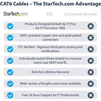 StarTech N6PATCH25BK Cat6 Patch Cable with Snagless RJ45 Connectors 25ft Black