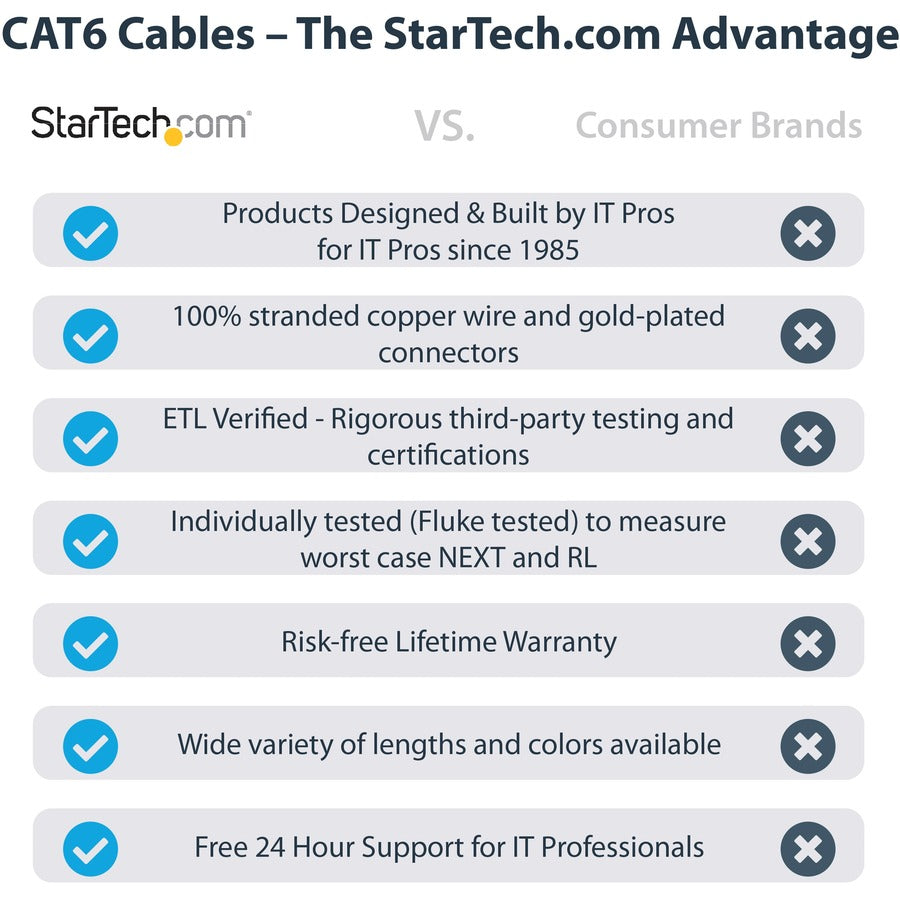 StarTech N6PATCH25BK Cat6 Patch Cable with Snagless RJ45 Connectors 25ft Black
