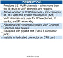 NEC NEC-BE116500 SL2100 VoIP Daughter Board