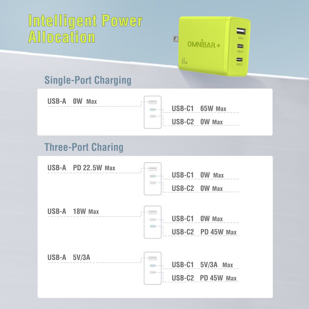 OMNIBAR OMN-GAN-3PUS65EB O16-000008 PLUS 65W USB C Charger - Fast Charging