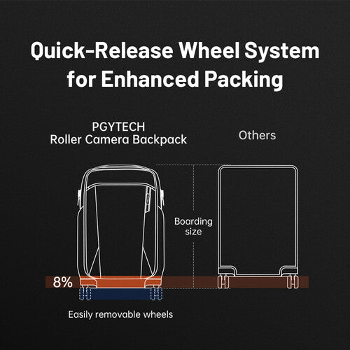 PGYTECH P-CB-180 Roller Camera Backpack (Space Black) Retail