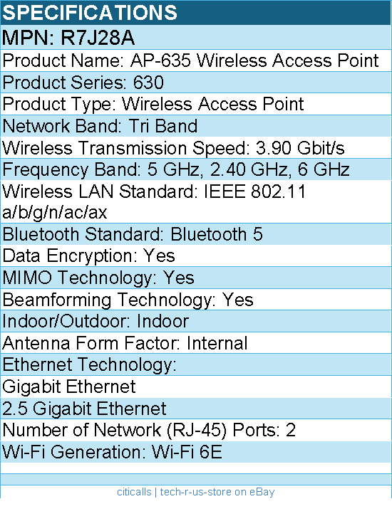 HPE R7J28A AP-635 Tri Band Wi-Fi 6E - 3.90 Gbit/s Wireless Access Point - Indoor