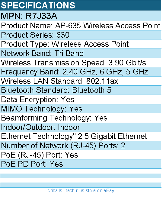 HPE R7J33A AP-635 Tri Band 802.11ax 3.90 Gbit/s Wireless Access Point - Indoor