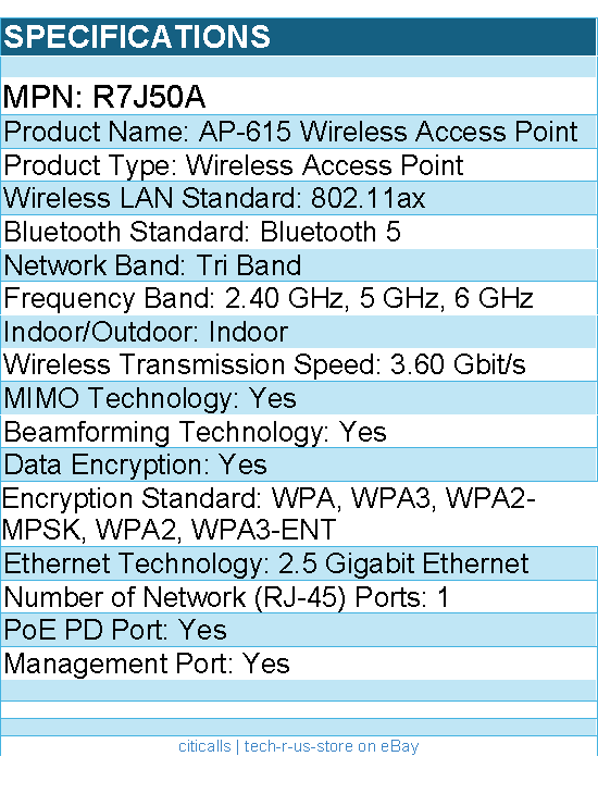 HPE R7J50A AP-615 Tri Band 802.11ax 3.60 Gbit/s Wireless Access Point - Indoor