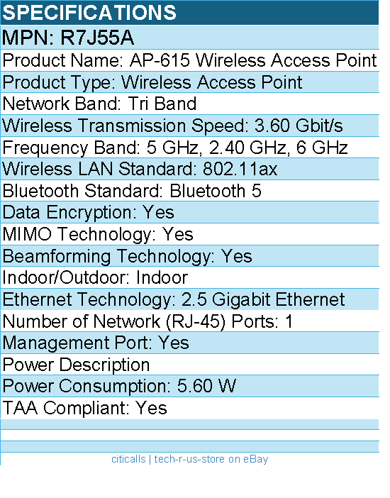 HPE R7J55A AP-615 Tri Band 802.11ax 3.60 Gbit/s Wireless Access Point - Indoor