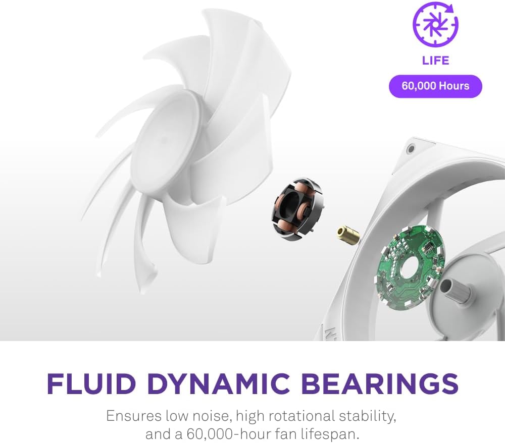 NZXT RF-U28HF-W1 F280 RGB Core - 280mm Single-Frame Fan Unit with 2 x 140mm