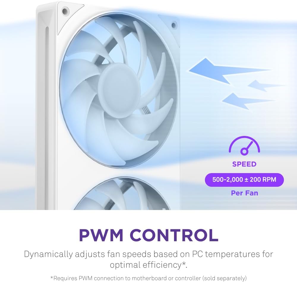 NZXT RF-U28HF-W1 F280 RGB Core - 280mm Single-Frame Fan Unit with 2 x 140mm