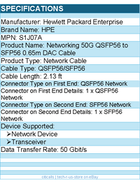 HPE S1J07A Networking 50G QSFP56 to SFP56 0.65m DAC Cable