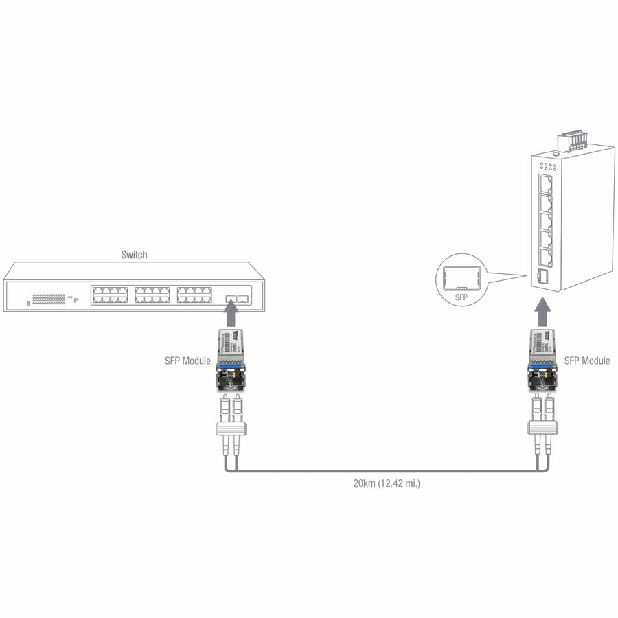 TRENDnet TI-MGBS20, 1000Base-LX Industrial SFP Single- Mode LC Module (20km)