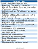 VALCOM VC-VIP-172AL-VRSS IP Intercom